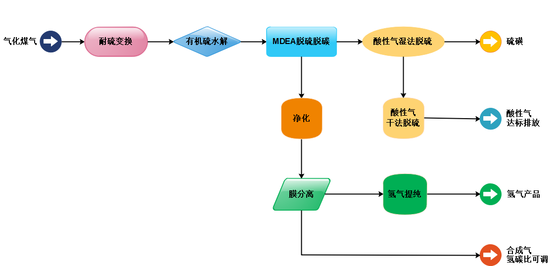 详情